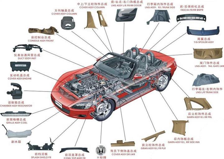 巴拿马汽配展 汽车、摩托、配件市场的桥梁与价格策略