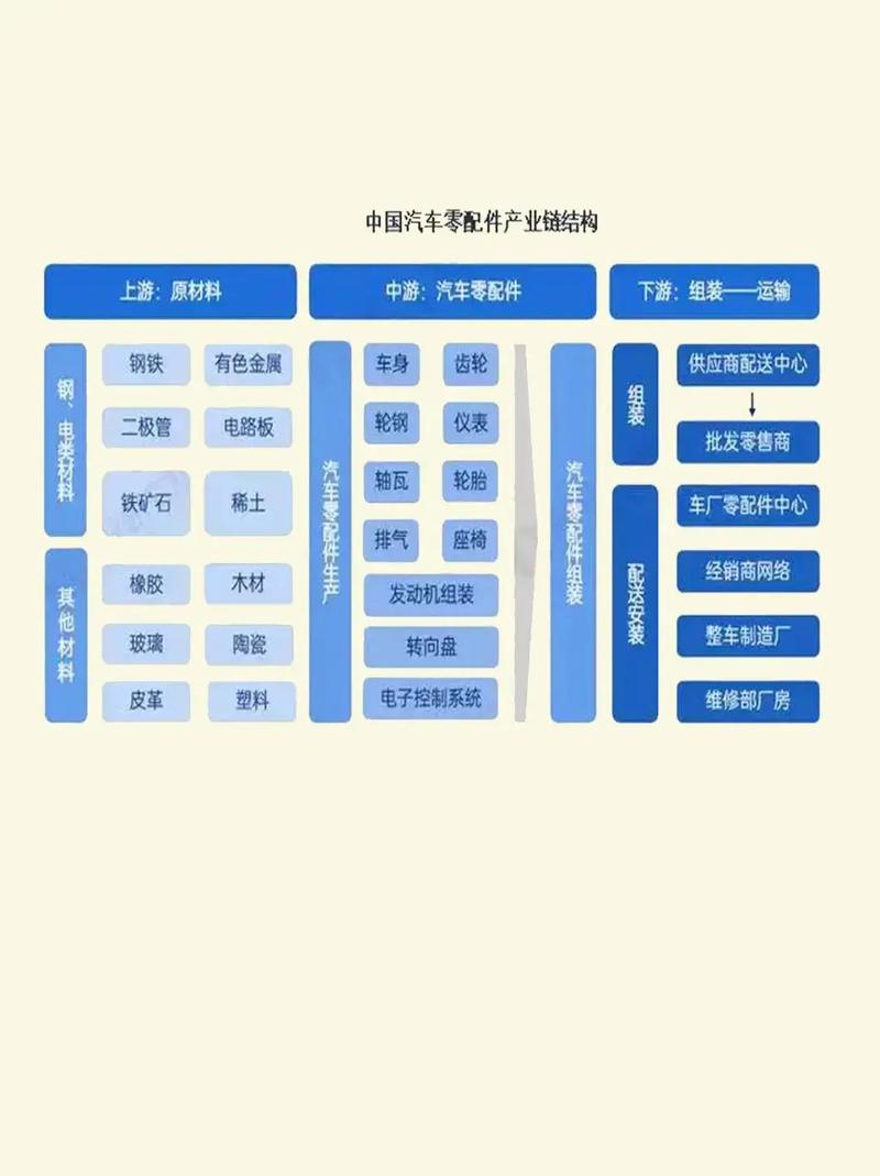 汽车零部件产业链全拆解 精准招商实战指南